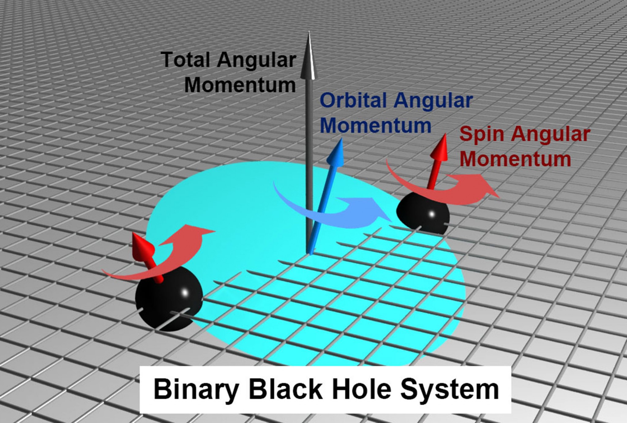 Physicist's Studies of Black Holes Spins Make Prestigious Journal - Ole Miss News