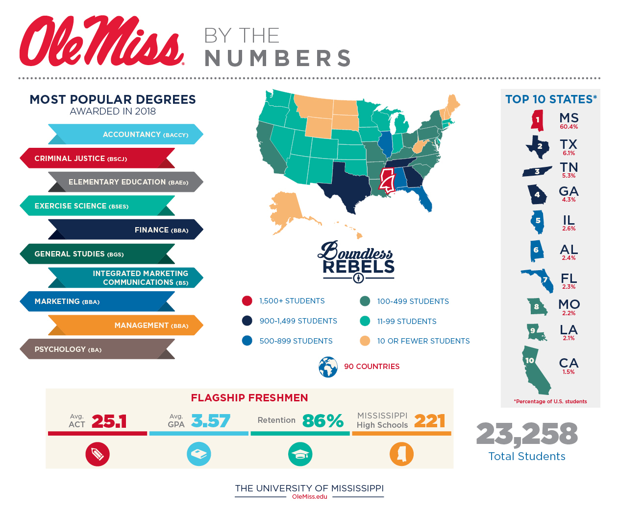 UM Welcomes New and Returning Students for Fall Semester - Ole Miss News