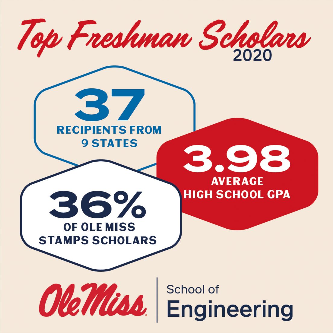 37 Engineering Freshmen Awarded Prestigious Scholarships Ole Miss News