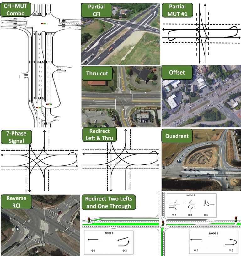 Engineering Professor Evaluates Traffic Signal Effectiveness Ole Miss