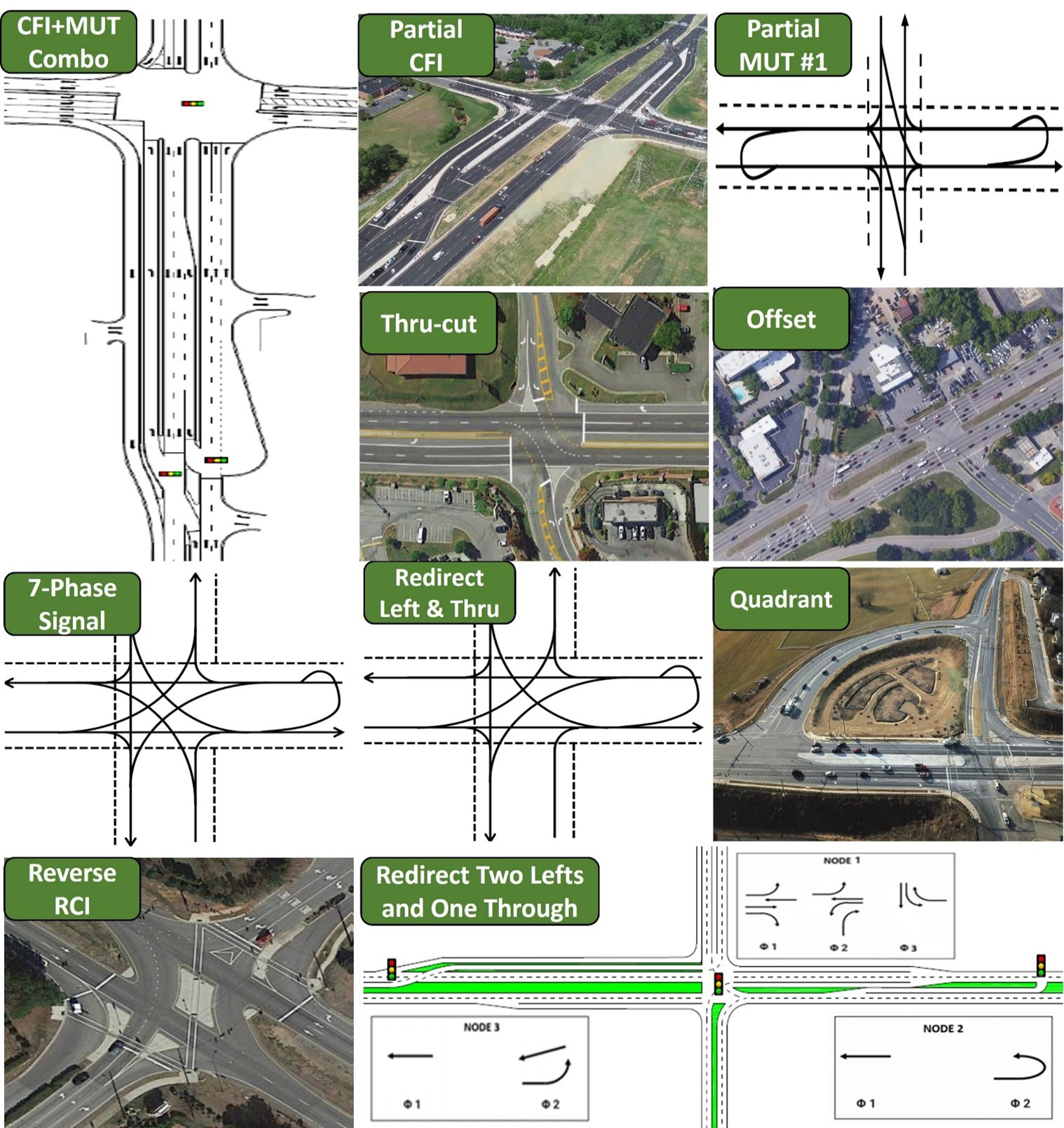 Engineering Professor Evaluates Traffic Signal Effectiveness Ole Miss 