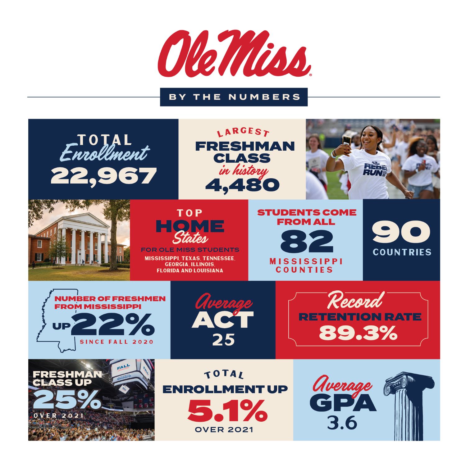 UM BY THE NUMBERS INFOGRAPHIC